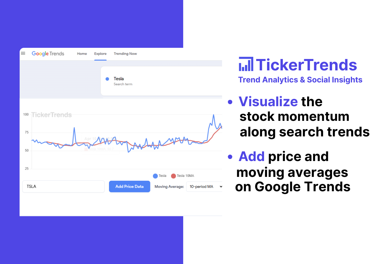 Stock Price Overlay Analysis